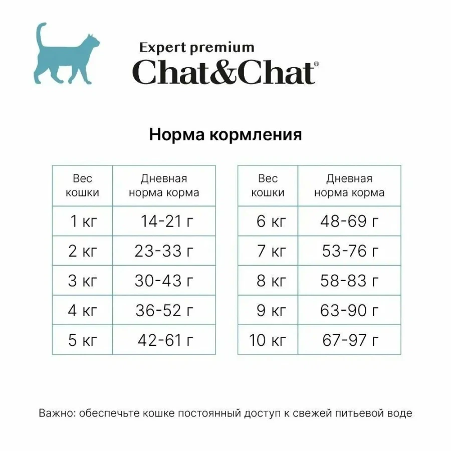 Chat-Chat Expert для взрослых кошек с тунцом и горохом (14 кг) - фото2